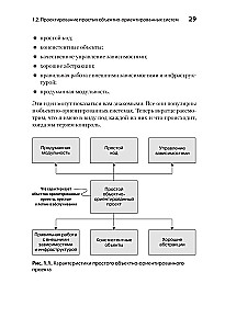 Proste projektowanie obiektowe: czysty i elastyczny kod